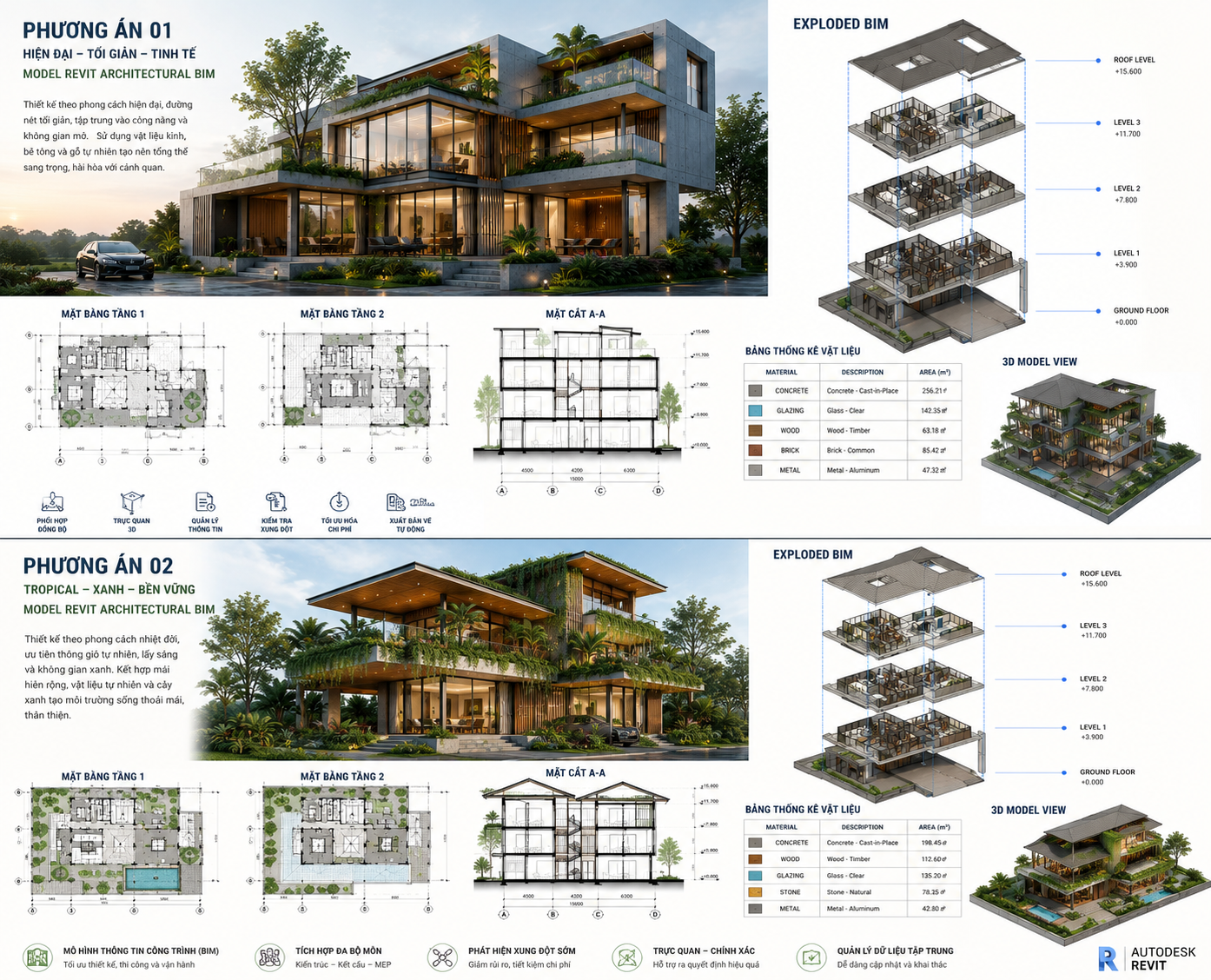 REVIT ARCHITECTURE TRIỂN KHAI KIẾN TRÚC